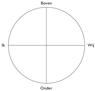 roos leary boven onder wij ik